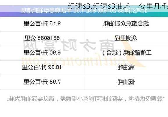 幻速s3,幻速s3油耗一公里几毛