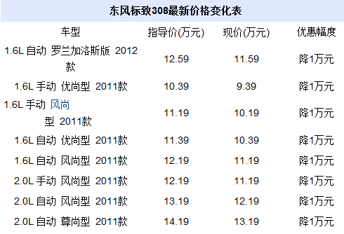 标致308报价及图片价格,标致308报价及图片价格大全