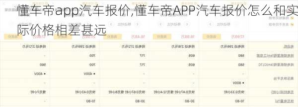 懂车帝app汽车报价,懂车帝APP汽车报价怎么和实际价格相差甚远