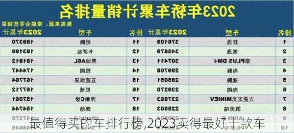 最值得买的车排行榜,2023卖得最好十款车