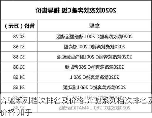 奔驰系列档次排名及价格,奔驰系列档次排名及价格 知乎