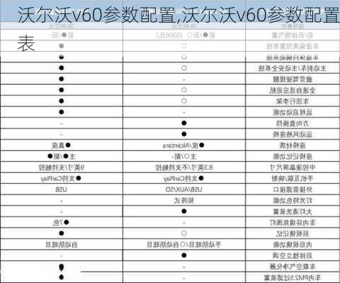 沃尔沃v60参数配置,沃尔沃v60参数配置表