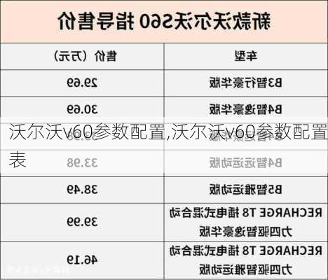 沃尔沃v60参数配置,沃尔沃v60参数配置表