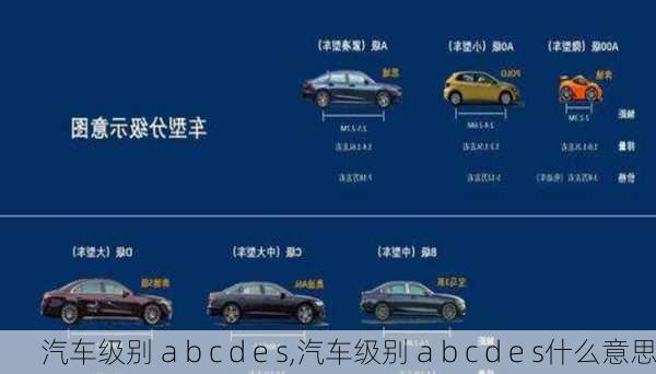 汽车级别 a b c d e s,汽车级别 a b c d e s什么意思