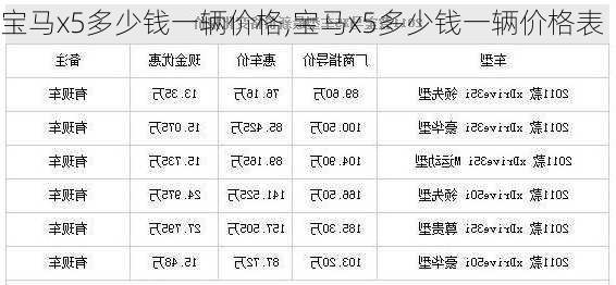 宝马x5多少钱一辆价格,宝马x5多少钱一辆价格表