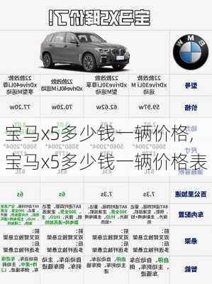 宝马x5多少钱一辆价格,宝马x5多少钱一辆价格表