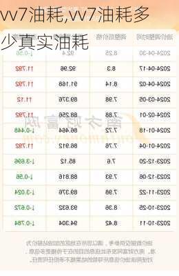 vv7油耗,vv7油耗多少真实油耗