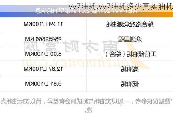 vv7油耗,vv7油耗多少真实油耗