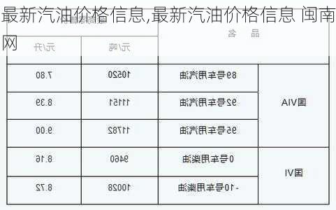 最新汽油价格信息,最新汽油价格信息 闽南网