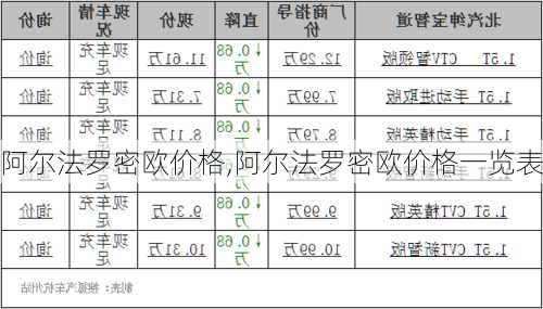 阿尔法罗密欧价格,阿尔法罗密欧价格一览表