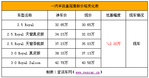 丰田皇冠多少钱一辆,丰田皇冠多少钱一辆?