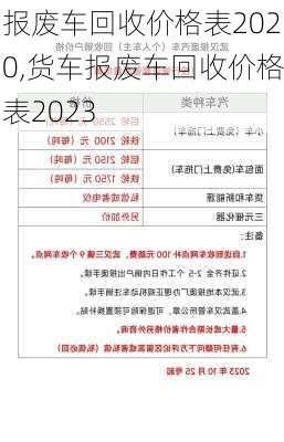 报废车回收价格表2020,货车报废车回收价格表2023