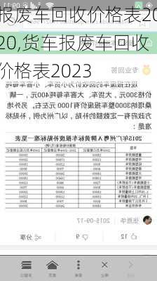 报废车回收价格表2020,货车报废车回收价格表2023