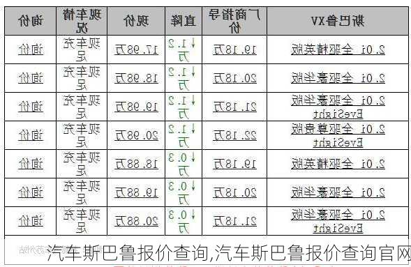 汽车斯巴鲁报价查询,汽车斯巴鲁报价查询官网