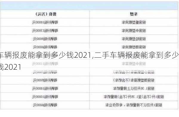 车辆报废能拿到多少钱2021,二手车辆报废能拿到多少钱2021