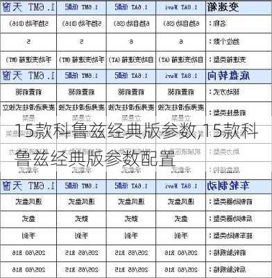 15款科鲁兹经典版参数,15款科鲁兹经典版参数配置