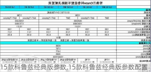 15款科鲁兹经典版参数,15款科鲁兹经典版参数配置