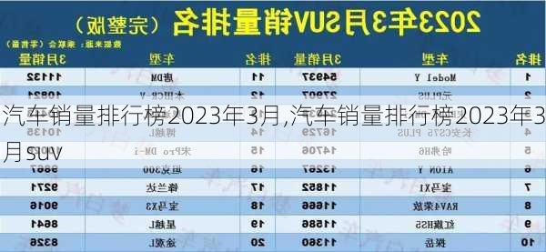 汽车销量排行榜2023年3月,汽车销量排行榜2023年3月suv