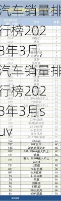 汽车销量排行榜2023年3月,汽车销量排行榜2023年3月suv