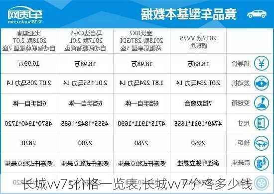 长城vv7s价格一览表,长城vv7价格多少钱