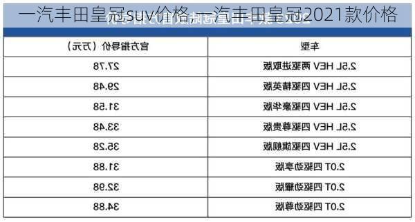 一汽丰田皇冠suv价格,一汽丰田皇冠2021款价格