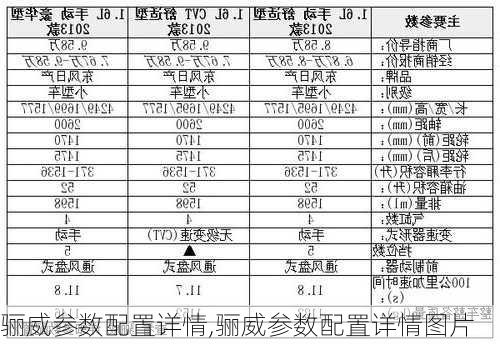 骊威参数配置详情,骊威参数配置详情图片