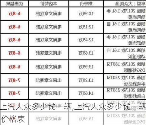 上汽大众多少钱一辆,上汽大众多少钱一辆 价格表