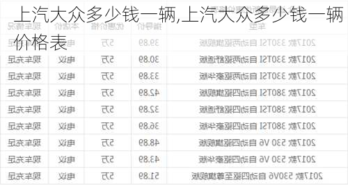 上汽大众多少钱一辆,上汽大众多少钱一辆 价格表