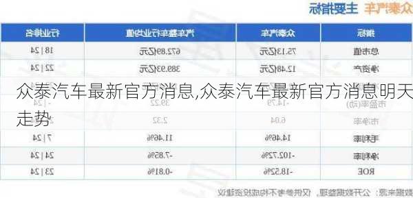 众泰汽车最新官方消息,众泰汽车最新官方消息明天走势