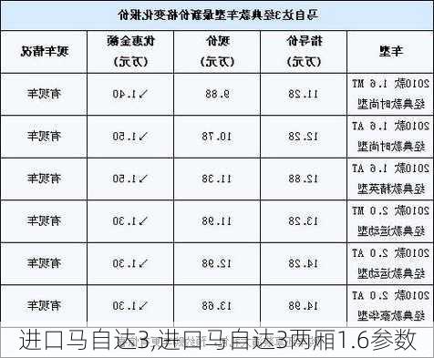 进口马自达3,进口马自达3两厢1.6参数