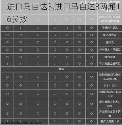 进口马自达3,进口马自达3两厢1.6参数