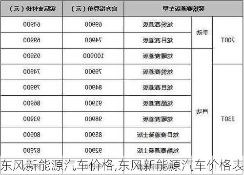 东风新能源汽车价格,东风新能源汽车价格表