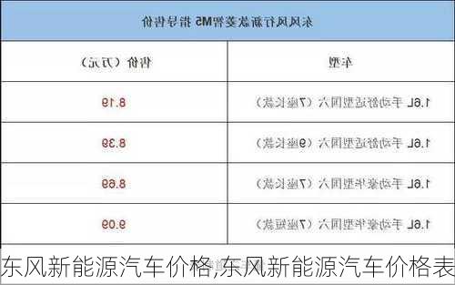 东风新能源汽车价格,东风新能源汽车价格表