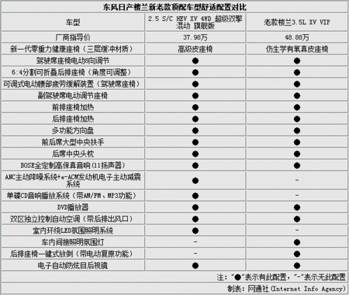 东风日产楼兰,东风日产楼兰价格表