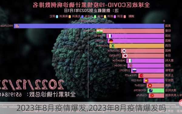 2023年8月疫情爆发,2023年8月疫情爆发吗