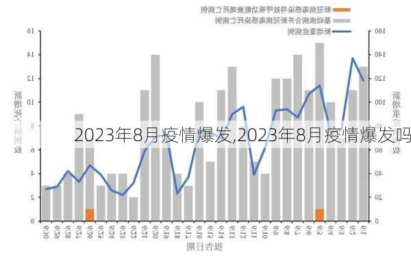 2023年8月疫情爆发,2023年8月疫情爆发吗