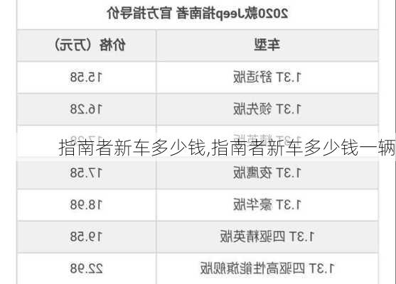 指南者新车多少钱,指南者新车多少钱一辆