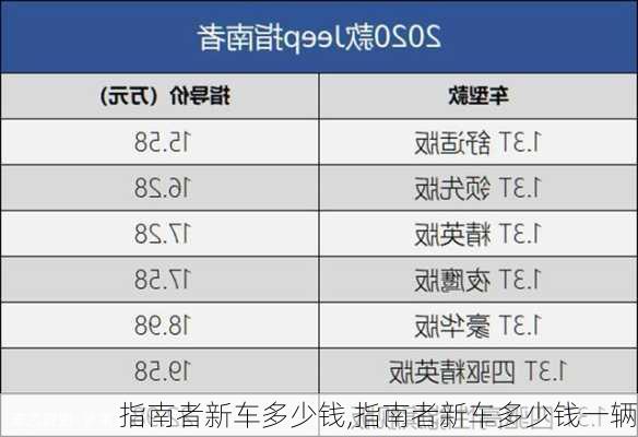 指南者新车多少钱,指南者新车多少钱一辆