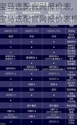 宝马选配官网报价表,宝马选配官网报价表格