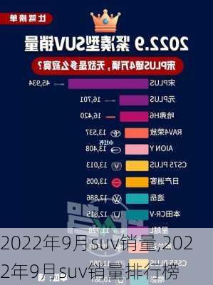 2022年9月suv销量,2022年9月suv销量排行榜