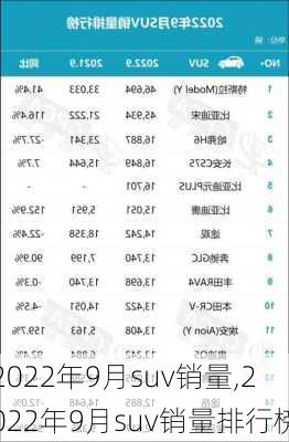 2022年9月suv销量,2022年9月suv销量排行榜