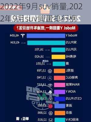 2022年9月suv销量,2022年9月suv销量排行榜