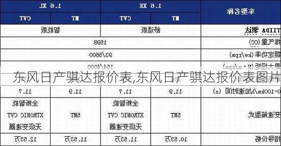 东风日产骐达报价表,东风日产骐达报价表图片