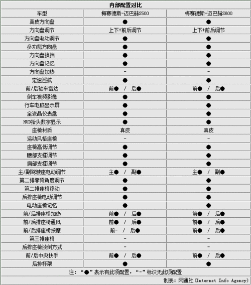 s500l奔驰价格是多少,s500l奔驰价格是多少迈巴赫