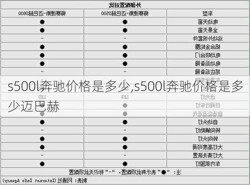 s500l奔驰价格是多少,s500l奔驰价格是多少迈巴赫