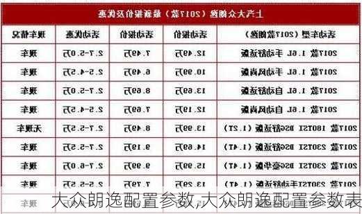 大众朗逸配置参数,大众朗逸配置参数表