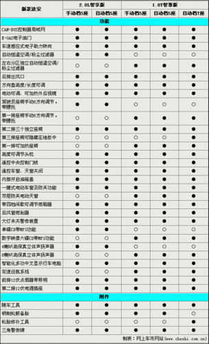 大众途安7座,大众途安7座参数配置