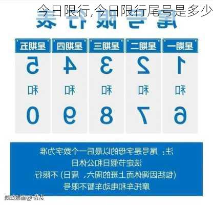 今日限行,今日限行尾号是多少