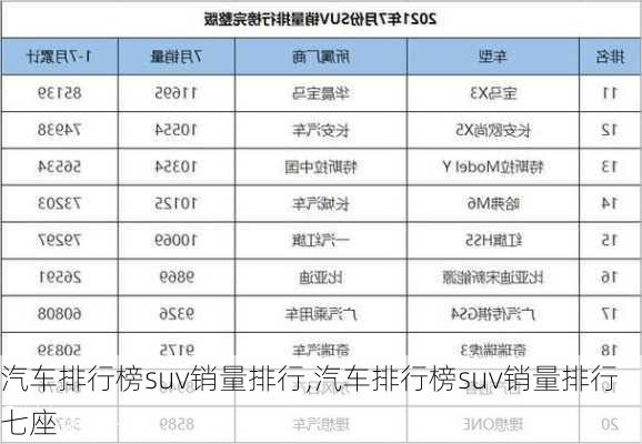 汽车排行榜suv销量排行,汽车排行榜suv销量排行七座