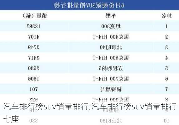 汽车排行榜suv销量排行,汽车排行榜suv销量排行七座